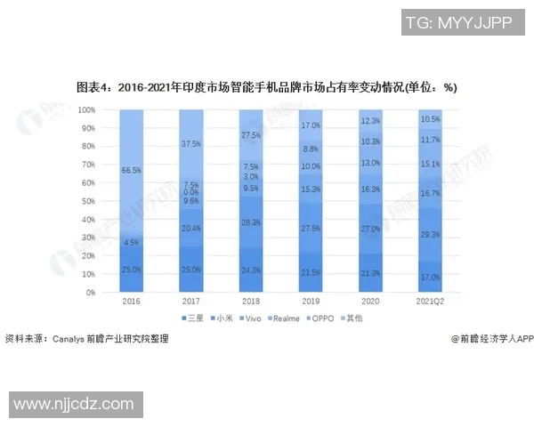 各国体育明星在中国的受欢迎程度及排名分析